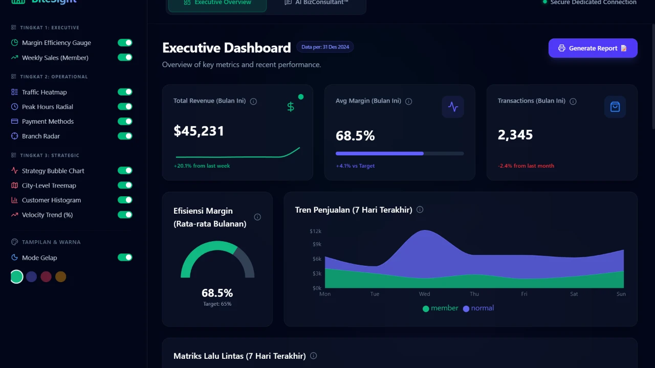 BiteSight Analytics: Enterprise F&B Business Intelligence SaaS